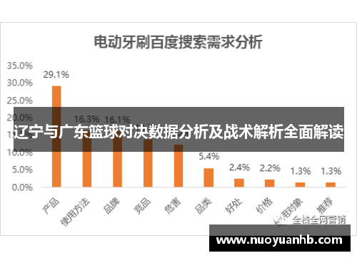 辽宁与广东篮球对决数据分析及战术解析全面解读