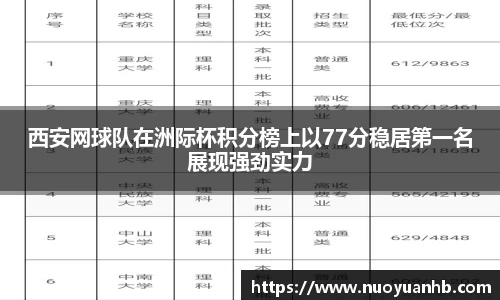 西安网球队在洲际杯积分榜上以77分稳居第一名展现强劲实力